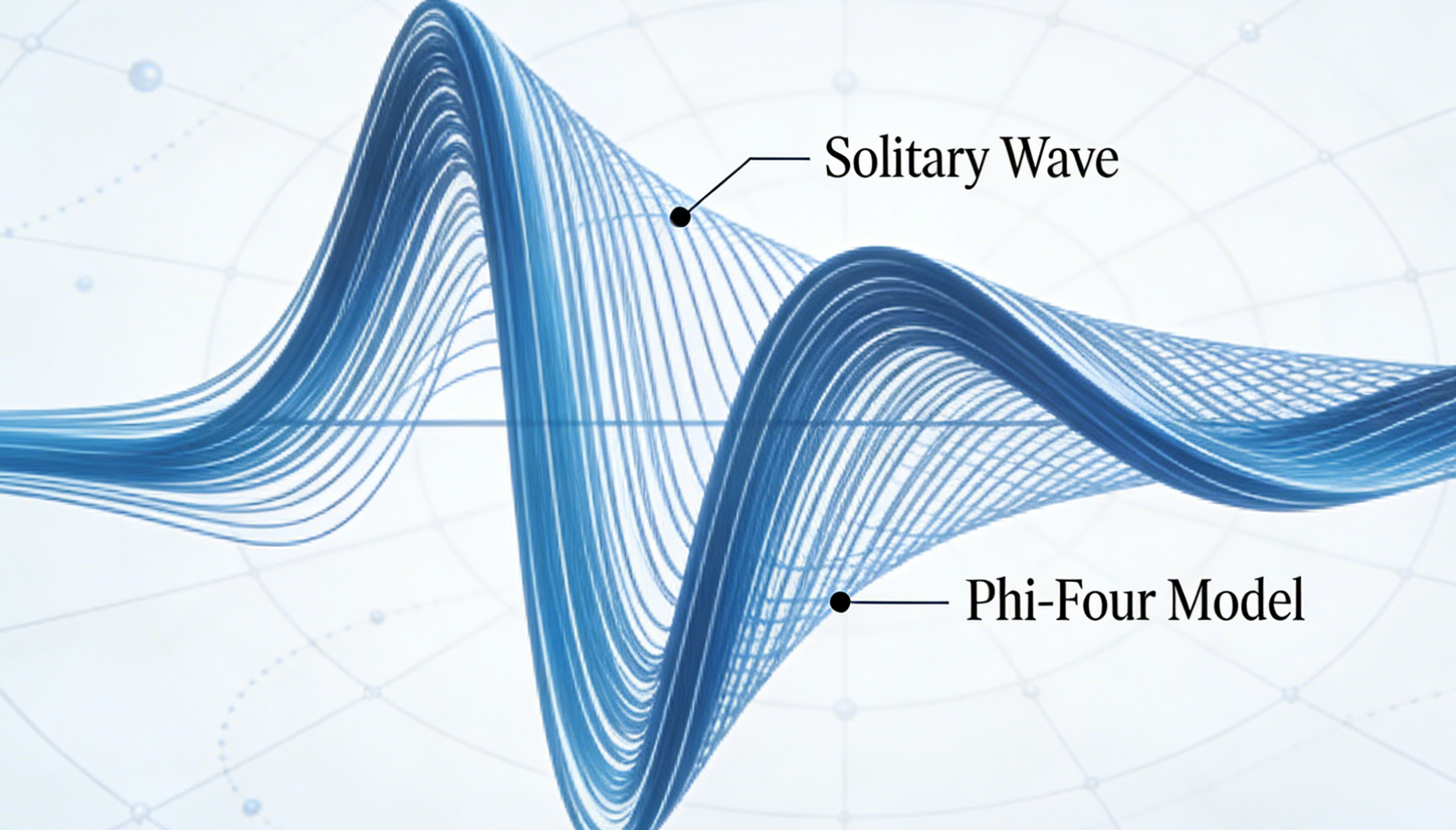 Exploring the Nonlinear Behavior of Solitary Wave Structure to the Phi-Four Model for Quantum Consequence